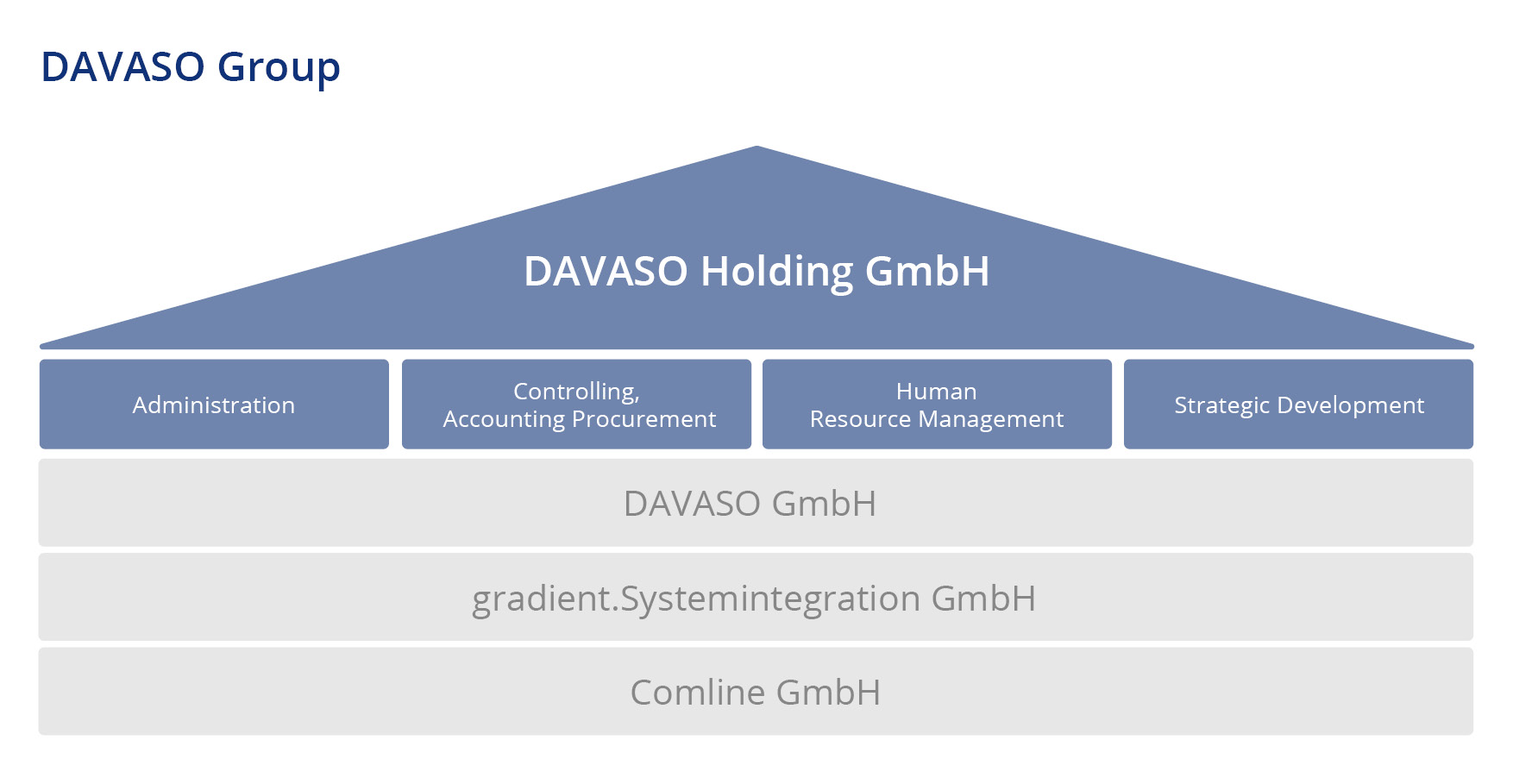 DAVASO-Holding-EN